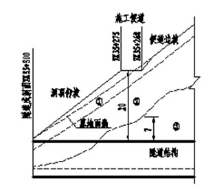 施工论文发表范文